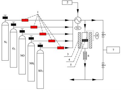 Investigation of the Effect of SO2 and H2O on VPO-Cr-PEG/TiO2 for the Low-Temperature SCR de-NOx